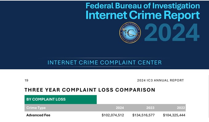 FBI 2024 Internet Crime Report